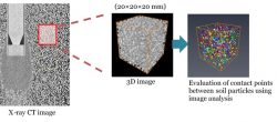 Multiscale Modeling of Soil and Rock Materials Using X-ray CT