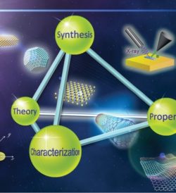 Development of Nano and Supramolecular Materials