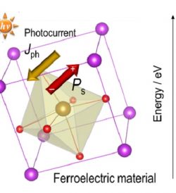 Ferroelectric Photovoltaics